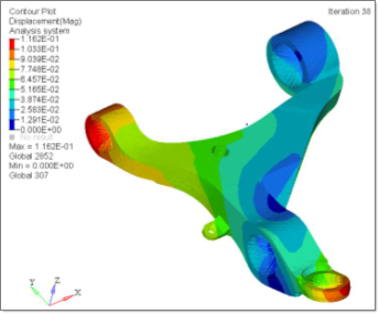 2030_iso_plot_of_entitites_3