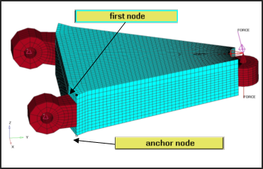 2060_nodes