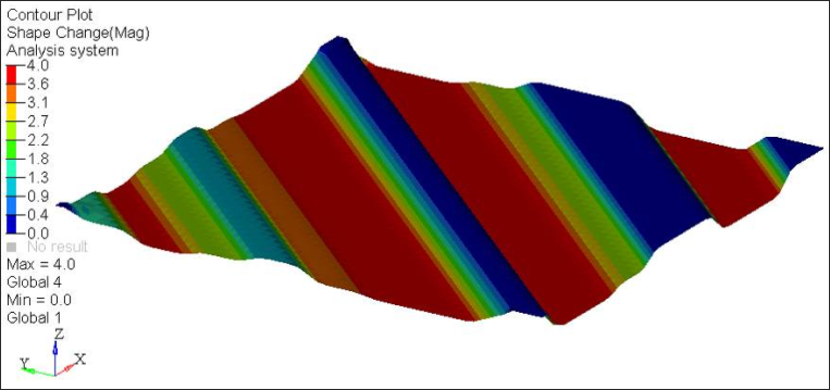 3000_contour_plot