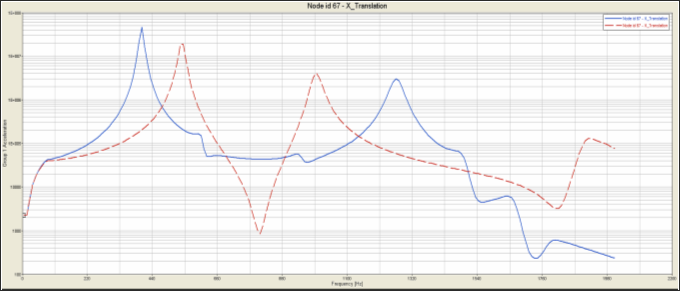 3030_psd_plots