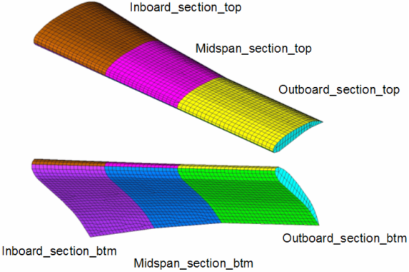 4050_skin_elements