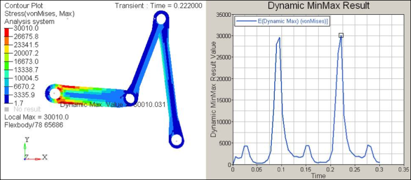 5050_von_mises_contour