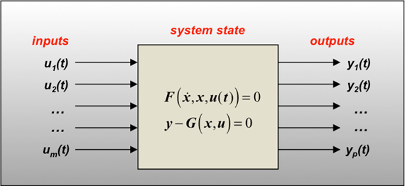 abstract_system_modeling_ms