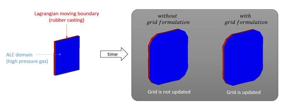 ale_grid