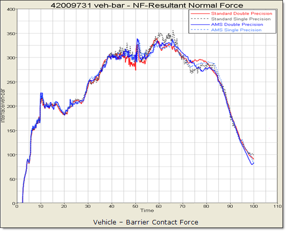 ams_ford_barrier_contact