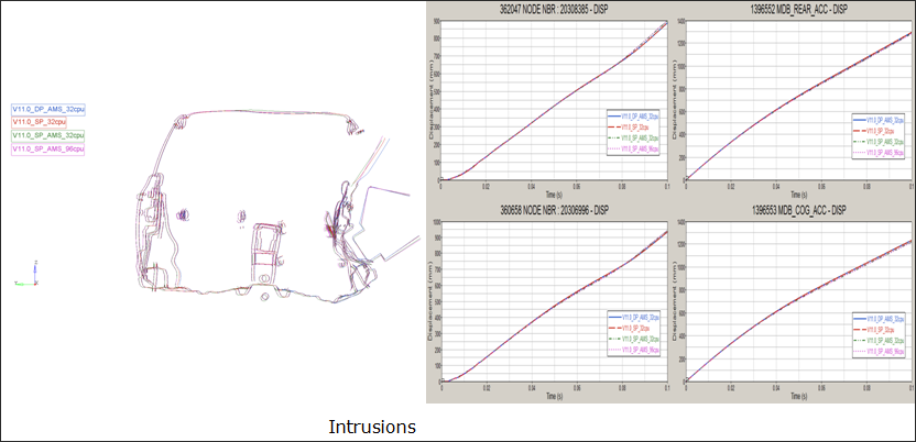 ams_intrusions