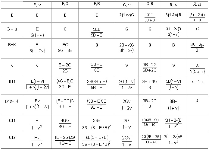 basic_relation_table