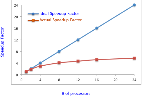 best_practices_fig12