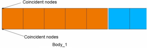 co_nodes