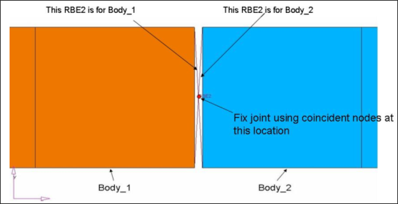 coincident_node_locations