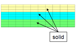 composite_layer_one_solid