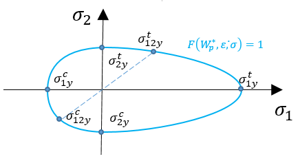 composite_materials_crasurve_criteria