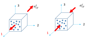 composite_materials_dir1