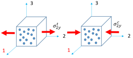 composite_materials_dir2