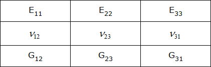 composite_materials_elastic_phase