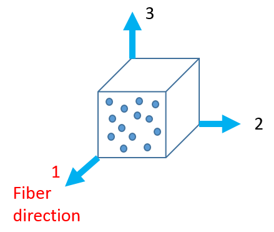 composite_materials_fiber_direction