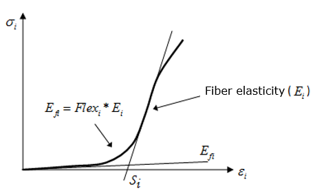 composite_materials_fiber_elasticity