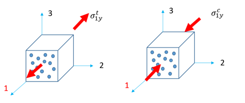 composite_materials_longitude_dir1