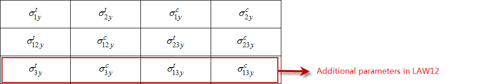 composite_materials_parameters