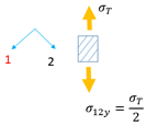 composite_materials_shear_crasurv