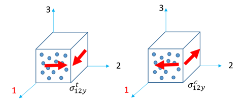 composite_materials_shear_plane1-2