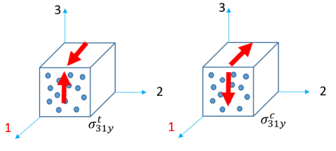 composite_materials_shear_plane1-3