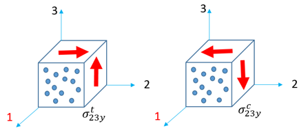 composite_materials_shear_plane2-3