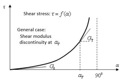 composite_materials_shear_stress