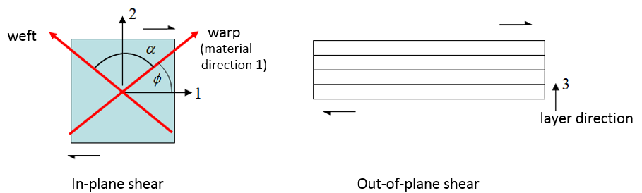 composite_materials_stress-strain