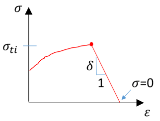 composite_materials_stress_limit