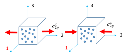 composite_materials_transvers_dir2