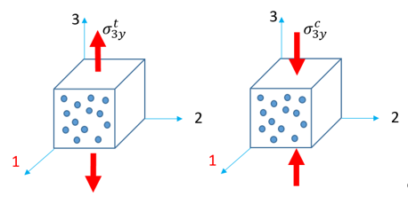 composite_materials_transvers_dir3