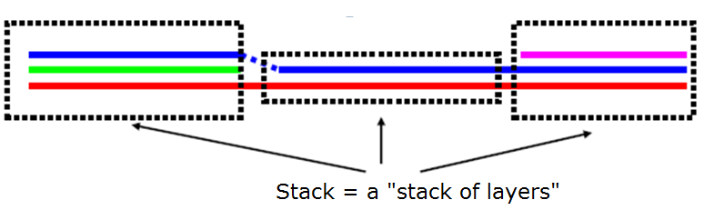 composite_prop_stack