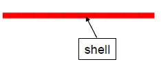 composite_sandwich_shell