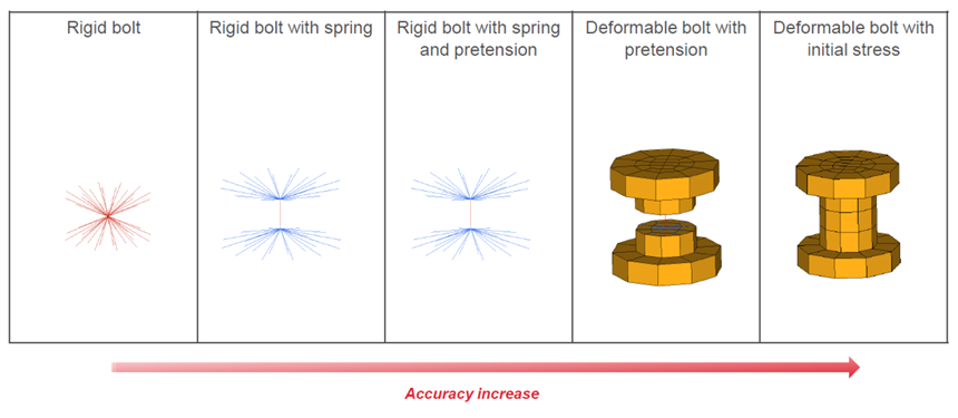 connector_bolt_modeling_methods