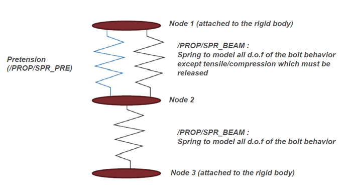 connector_bolt_modeling_pretension