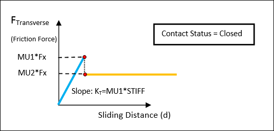 contact_sliding_distance
