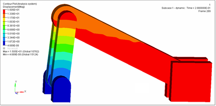 contour_plot_rd2010-2