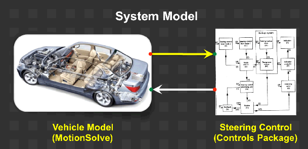 cosim_intro_fig1