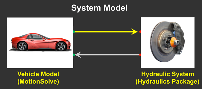 cosim_intro_fig2