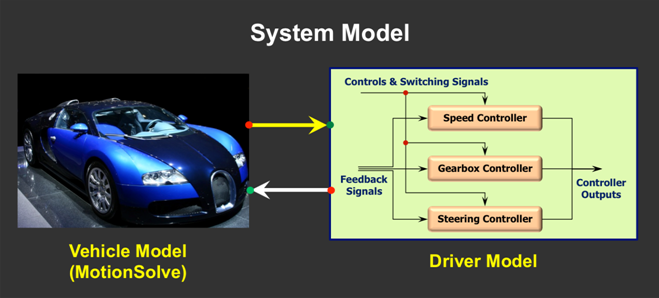 cosim_intro_fig3