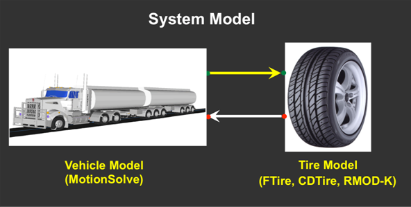 cosim_intro_fig4