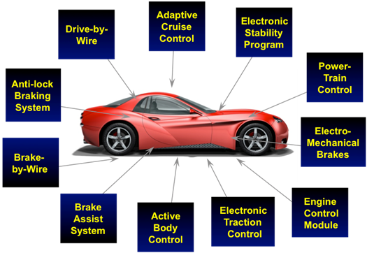 cosim_intro_fig5