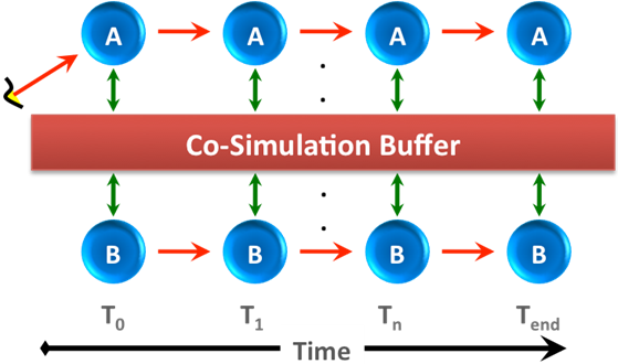 cosim_intro_fig6