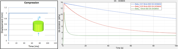 creep_stress_graph