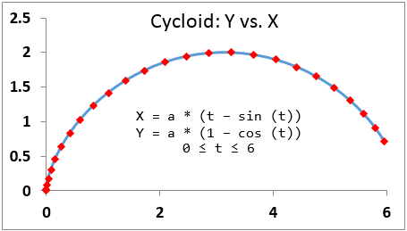 curve_api_cycloid