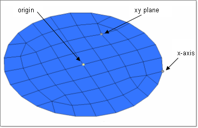 cylindrical_nodes