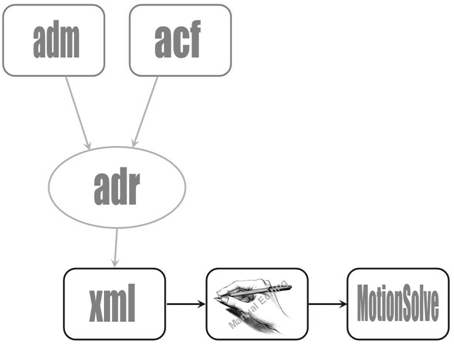 data_adams_msolve