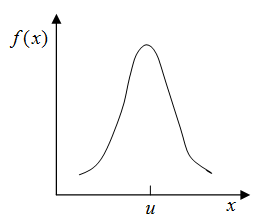 distribution_norm_graph