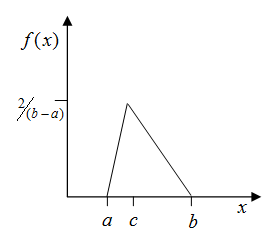 distribution_tria_graph